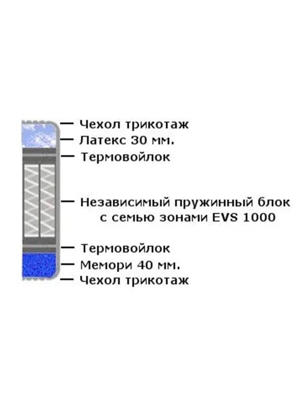 Матрас Аккорд