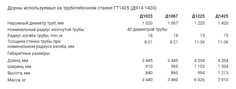Дорны