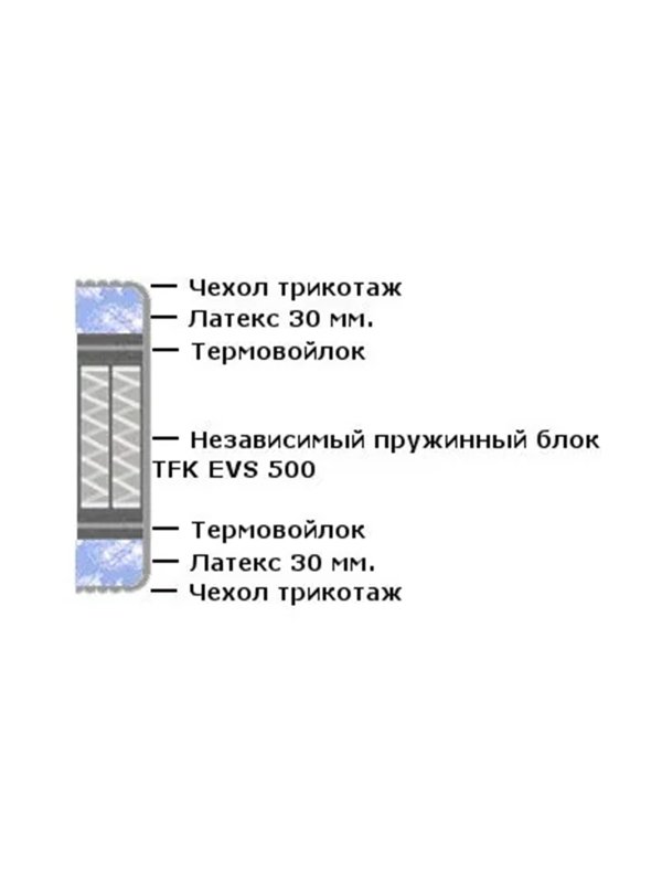 Матрас Аккорд
