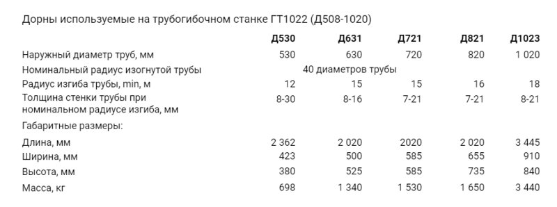 Дорны
