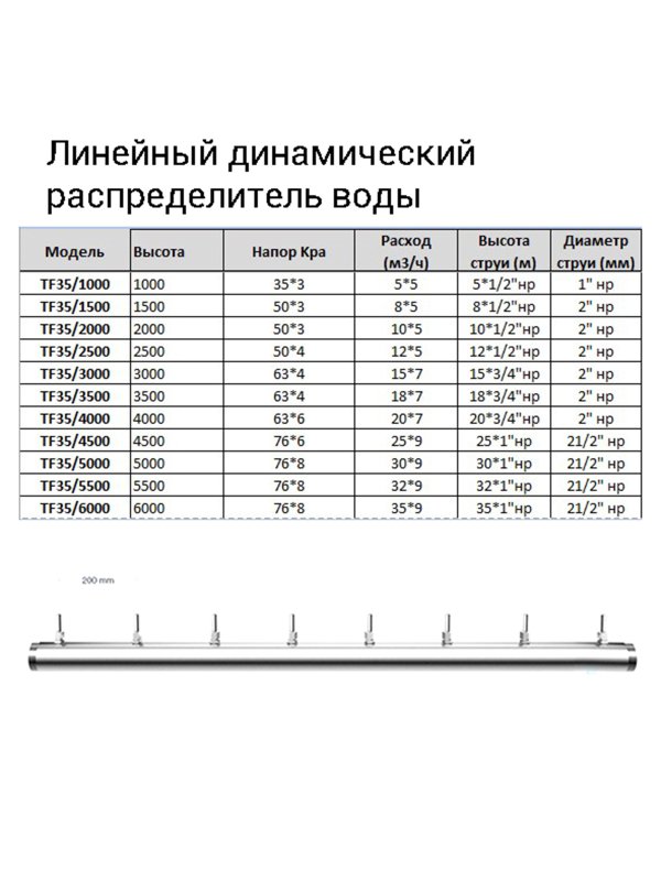 Линейный динамический распределитель воды TF35/5500