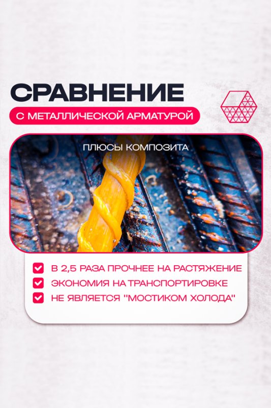 Композитная арматура