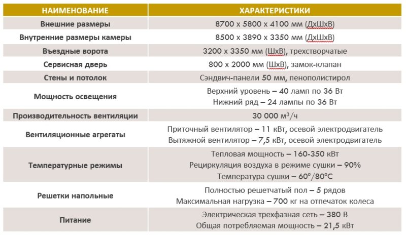 ОКРАСОЧНО-СУШИЛЬНАЯ КАМЕРА