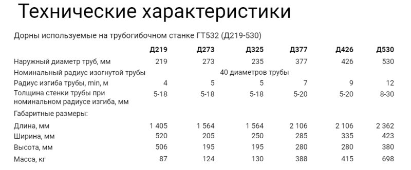 Дорны