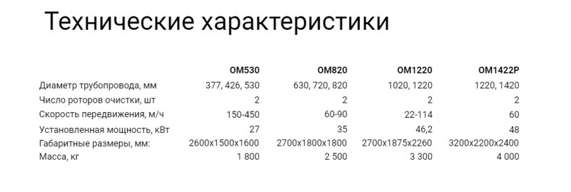 ОМ Машины предварительной очистки