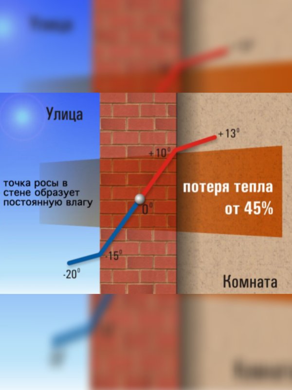 Утеплитель пенополистирол. Все марки по ГОСТ 15588-2014