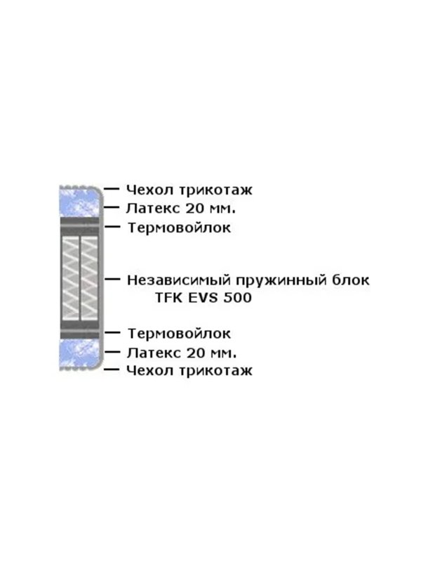 Матрас Аккорд