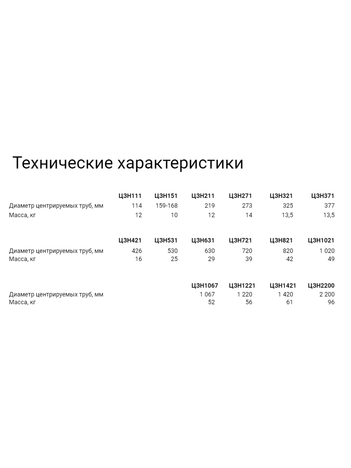 ЦЗН  Центраторы наружные звенные