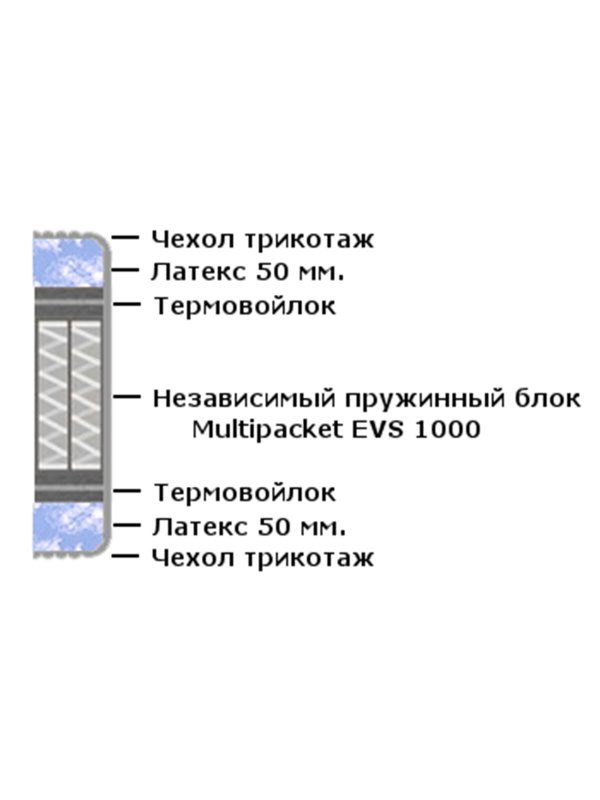Матрас Аккорд