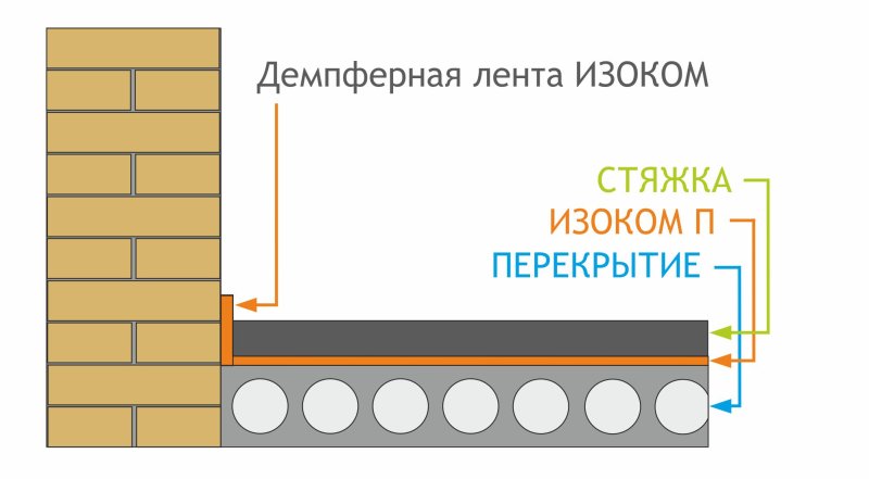 Демпферная лента ИЗОКОМ