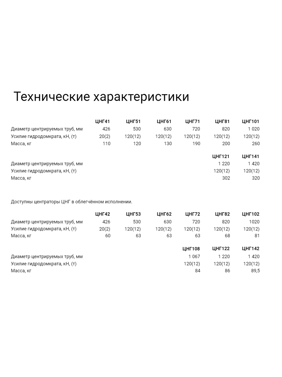 ЦНГ Центраторы наружные гидравлические