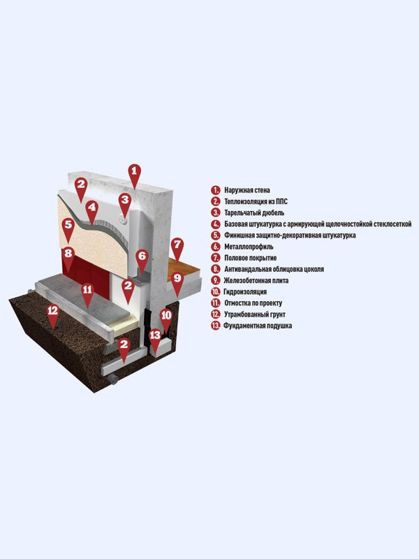 Утеплитель для фундамента, цоколя, отмостки. Пенополистирол ППС20 - ППС40