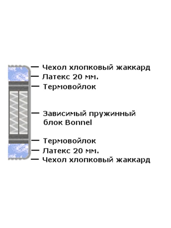 Матрас Аккорд