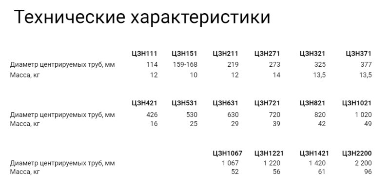 ЦЗН  Центраторы наружные звенные