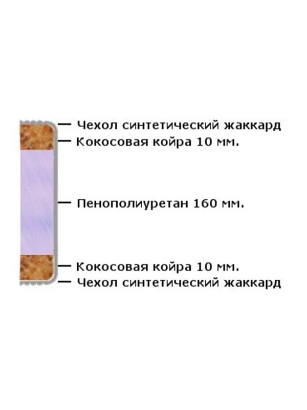 Матрас Аккорд