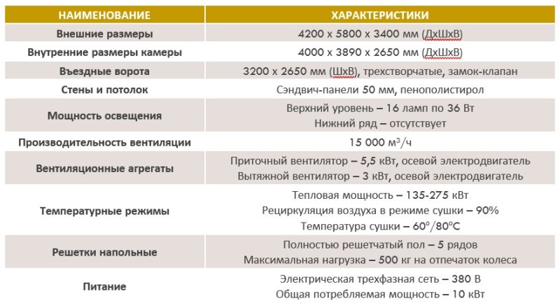 ОКРАСОЧНО-СУШИЛЬНАЯ КАМЕРА