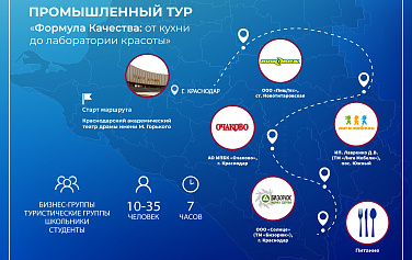 «Формула качества: от кухни до лаборатории красоты»