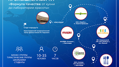 «Формула качества: от кухни до лаборатории красоты»