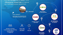 Промышленный тур «Формула качества: от кухни до лаборатории красоты»