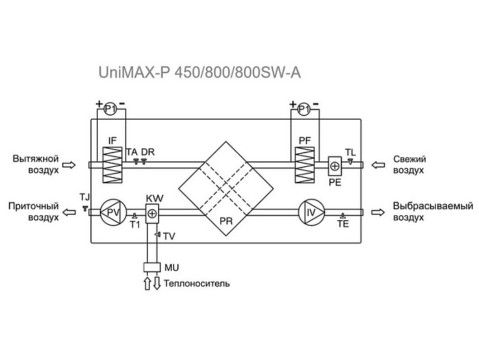 Вентиляционная установка Shuft UniMAX-P 1400SW EC серии UniMAX-P SW EC