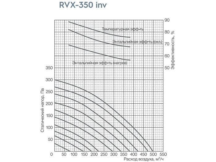 Вентиляционная установка Shuft RVX-350 inv серии RVX inv