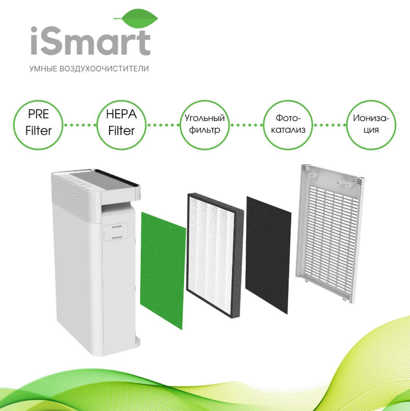 Умные очистители воздуха 🍃iSmart🍃 обеспечивают качественную очистку воздуха от:⁣