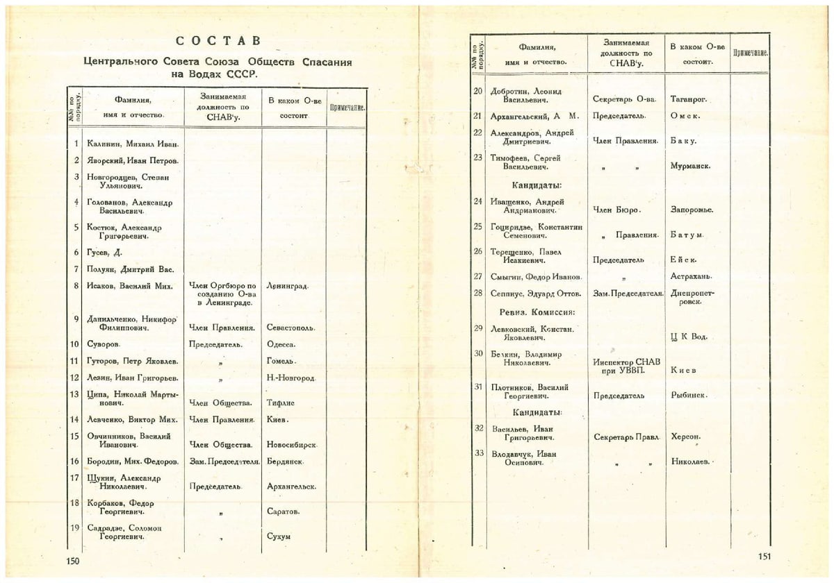 I-й Всесоюзный Съезд Обществ спасания на водах 25 мая 1928 года г.Москва