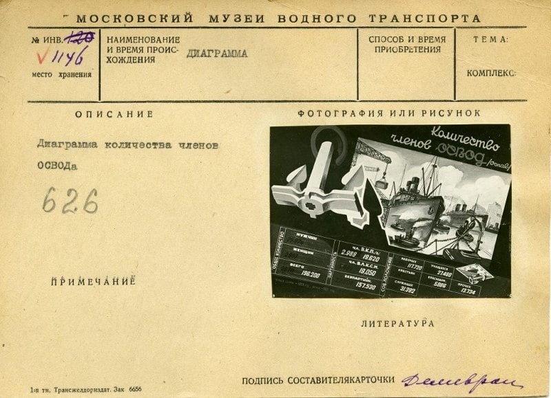 I-й Всесоюзный Съезд Обществ спасания на водах 25 мая 1928 года г.Москва