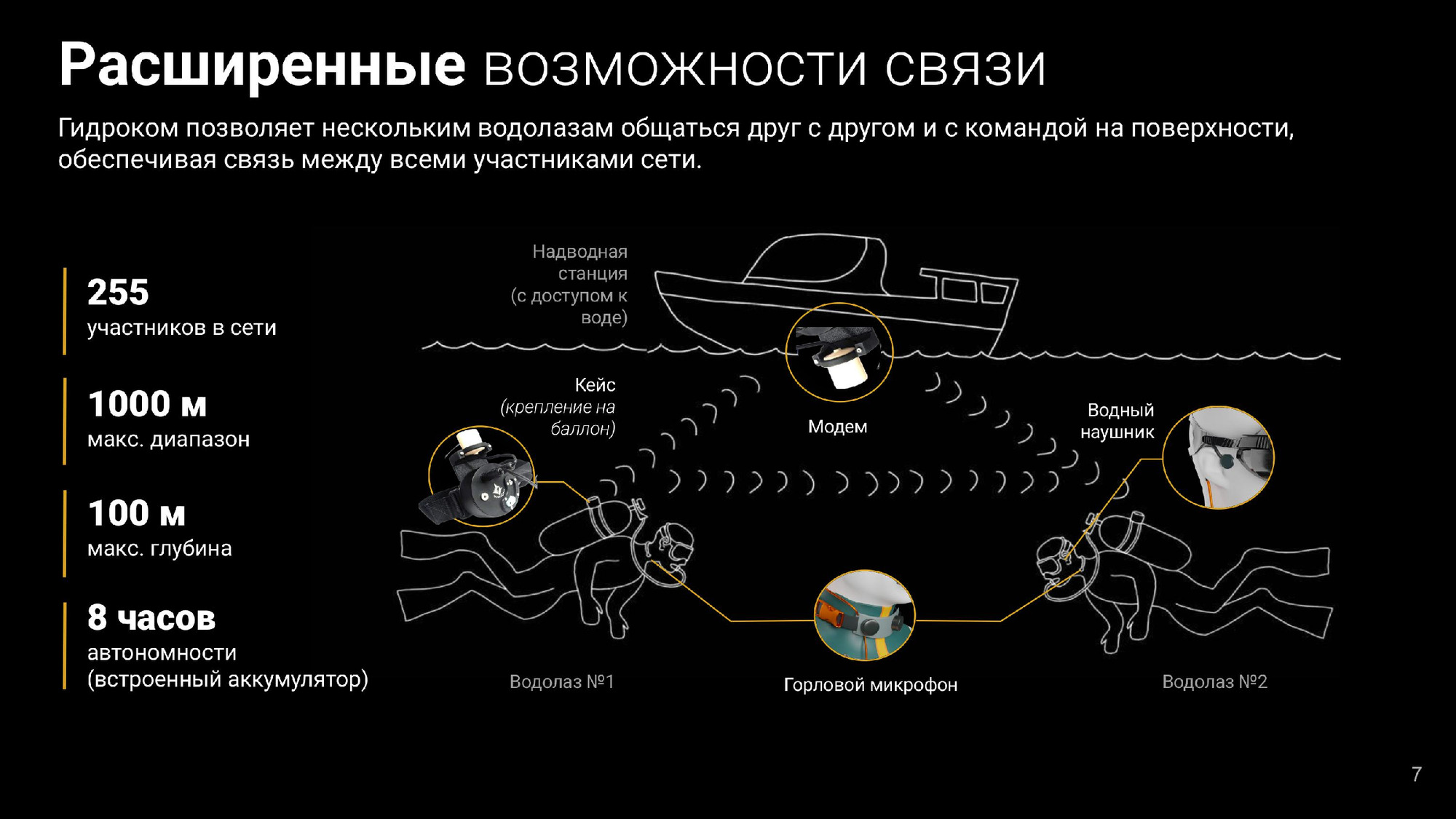 В России разработали первое цифровое устройство для подводной связи