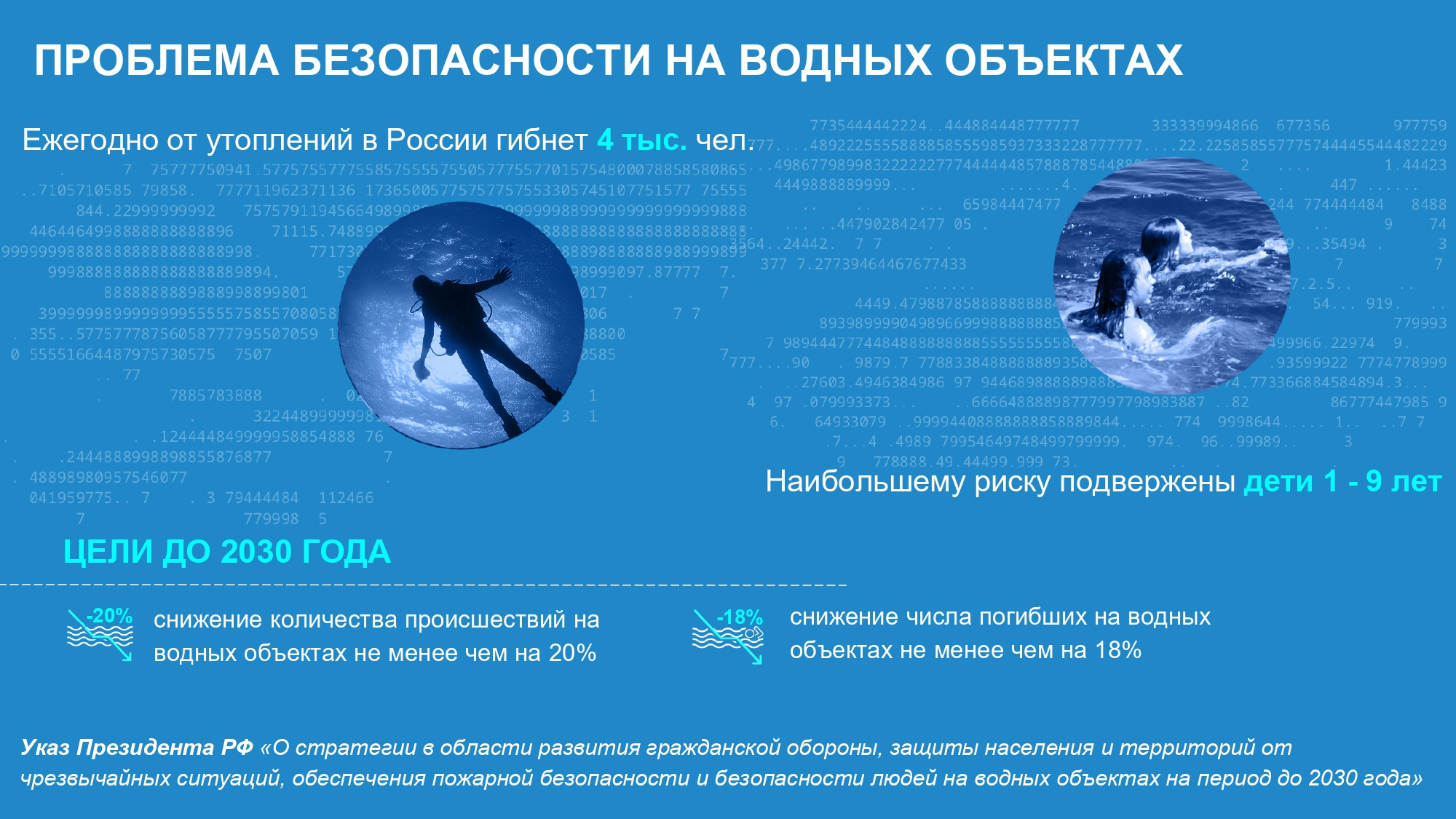 Система «Умный пляж - Безопасный водоем» как инструмент повышения эффективности работы спасателя