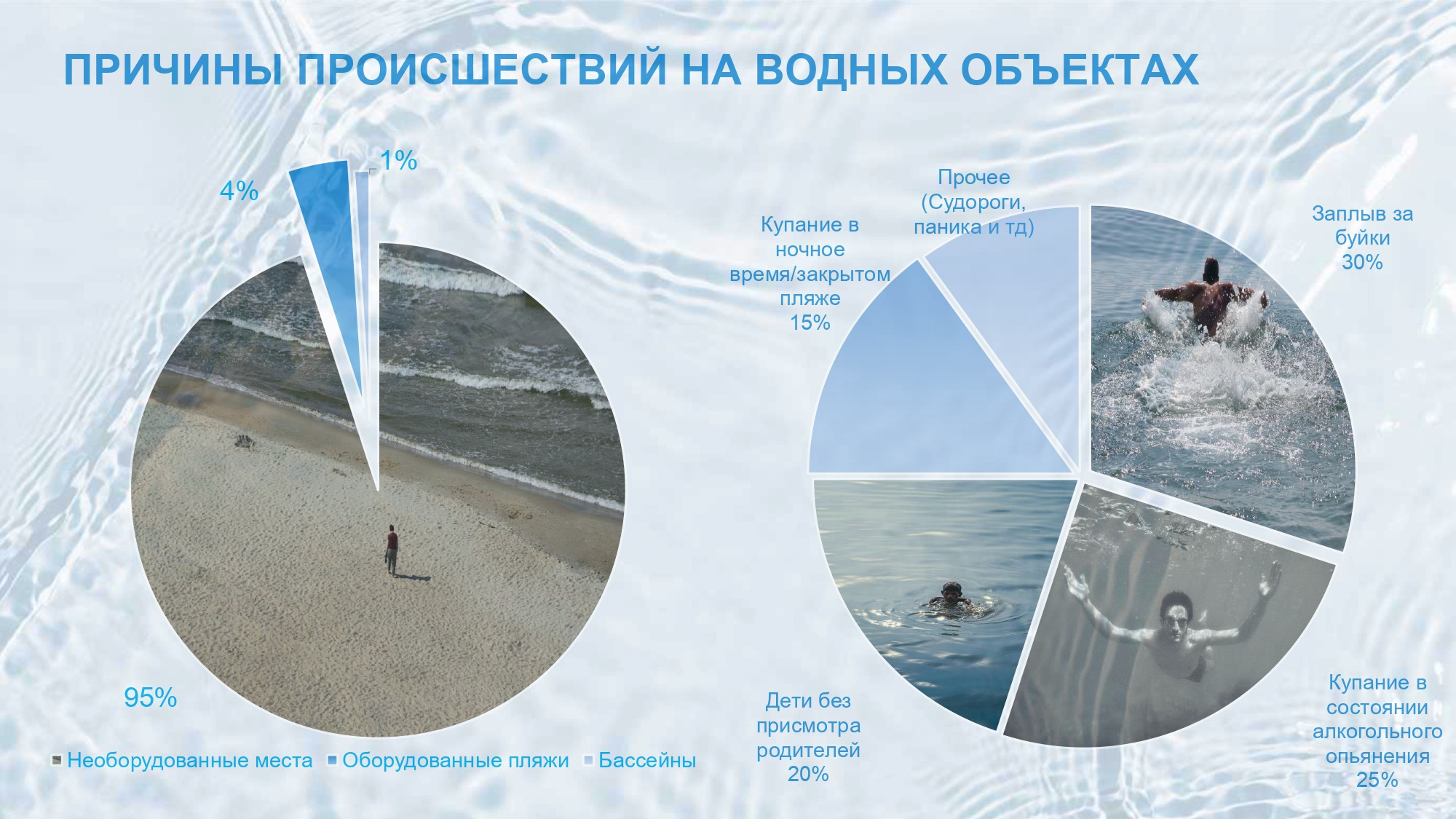 Система «Умный пляж - Безопасный водоем» как инструмент повышения эффективности работы спасателя