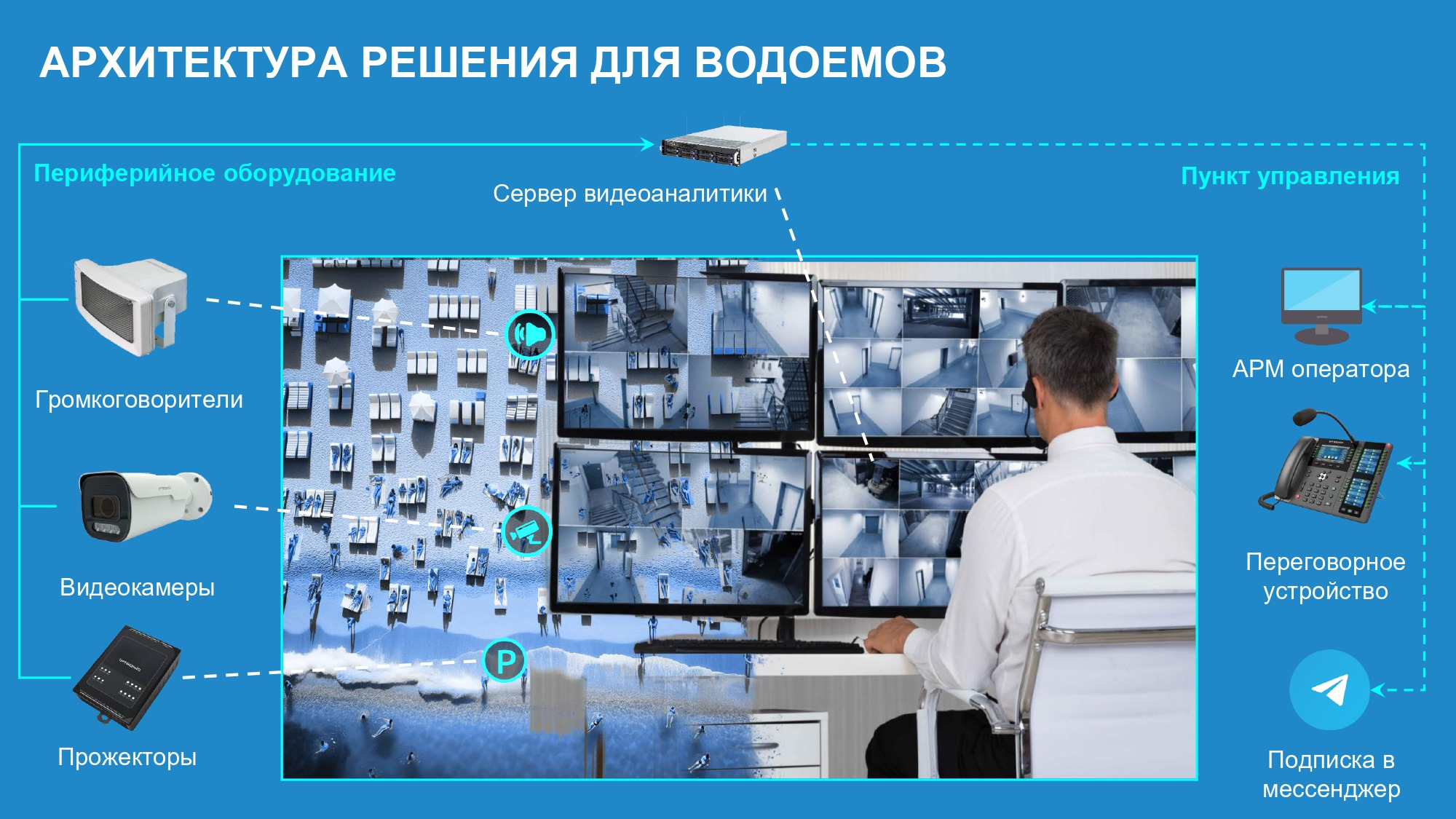 Система «Умный пляж - Безопасный водоем» как инструмент повышения эффективности работы спасателя