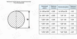 Медная проволока 6 мм ММ ТУ 16-705.492-2005