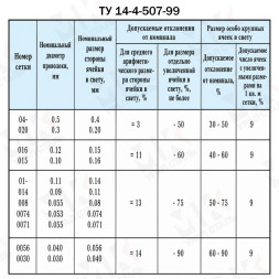 Сетка тканая 0,4*0,4х0.2 мм 12Х18Н10Т нержавеющая ТУ 14-4-507-99