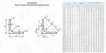 Уголок оцинкованный 25х25х3 мм ГОСТ 8509-93