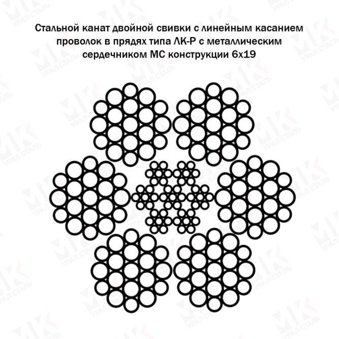Канат стальной 25 мм ГОСТ 14954-80 в Алматы