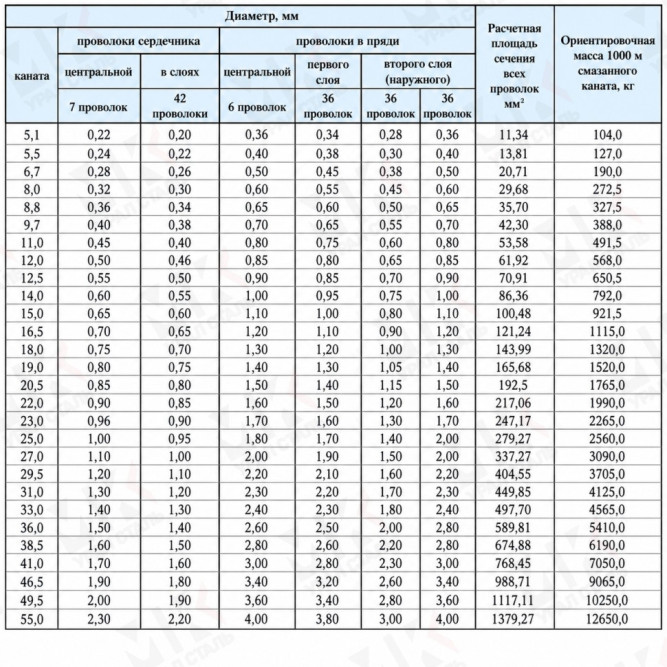 Канат стальной 25 мм ГОСТ 14954-80 в Алматы