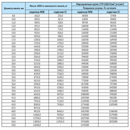 Канат для буровой установки 38 мм DIN EN 12385 4