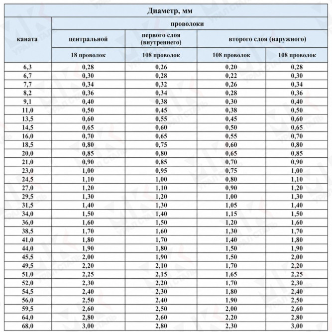 Канат стальной 38.5 мм ГОСТ 3088-80 в Алматы