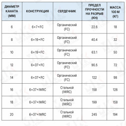 Канат стальной 8 мм DIN 3062