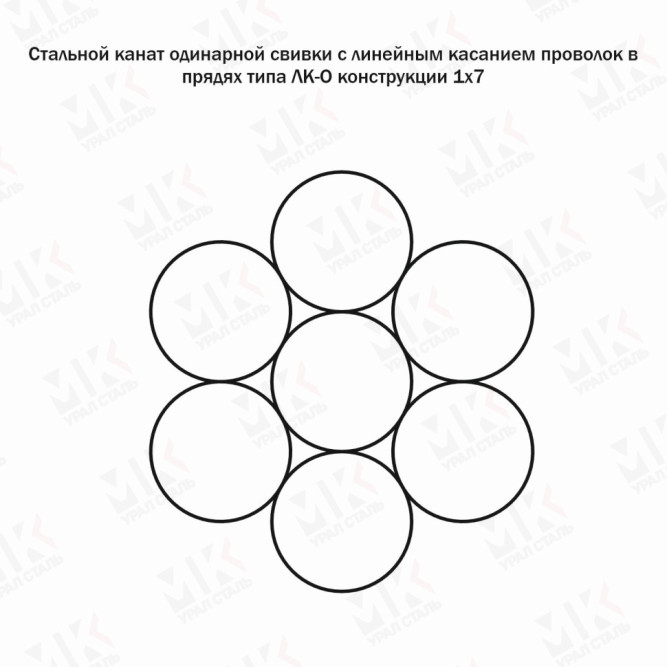 Трос стальной оцинкованный 5.2 мм ГОСТ 3062-80 в Алматы