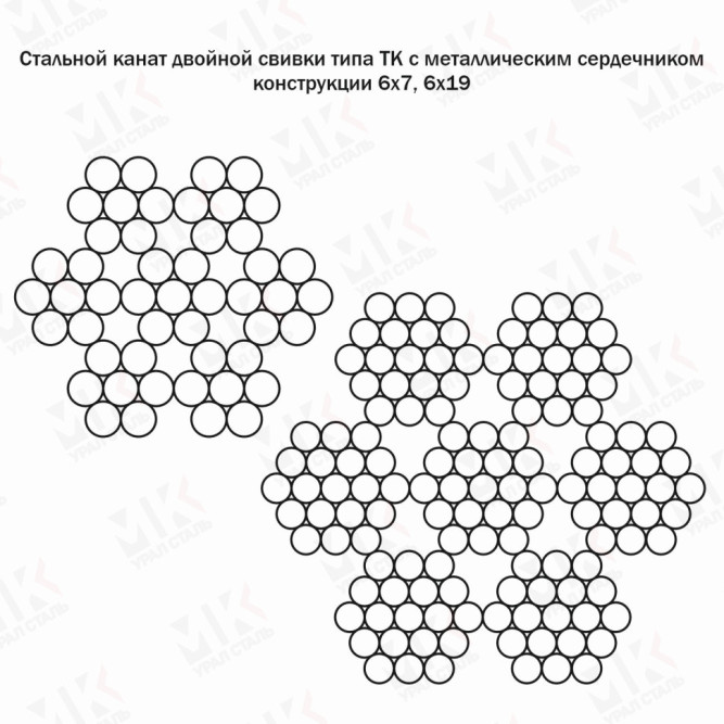 Трос стальной оцинкованный 2.2 мм ГОСТ 2172-80 в Алматы
