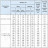 Трос стальной оцинкованный 2.2 мм ГОСТ 2172-80 в Алматы