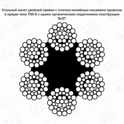 Тяговый трос 16 мм ГОСТ 3079-80