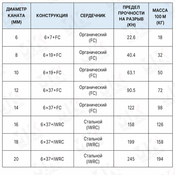 Канат стальной 15 мм DIN 3062 в Алматы