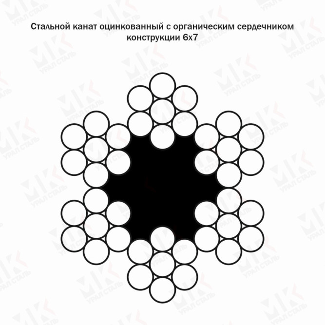 Канат стальной 2 мм DIN 3055 в Алматы