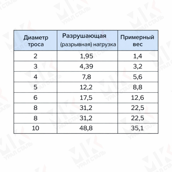 Канат стальной 2 мм DIN 3055 в Алматы