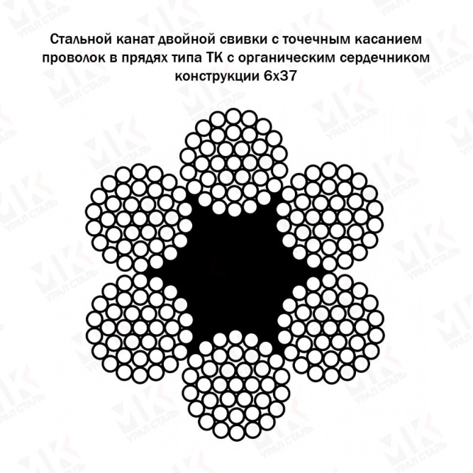 Канат стальной 15.5 мм ГОСТ 3071-88 в Алматы