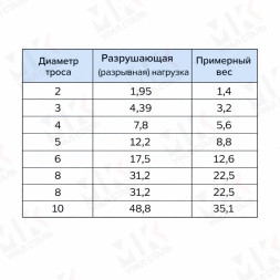 Канат стальной 10 мм DIN 3055