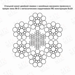 Канат стальной 6.4 мм ГОСТ 3081-80
